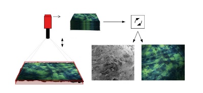 Metoda rozszerzania głębi ostrości i rekonstrukcji topografii powierzchni